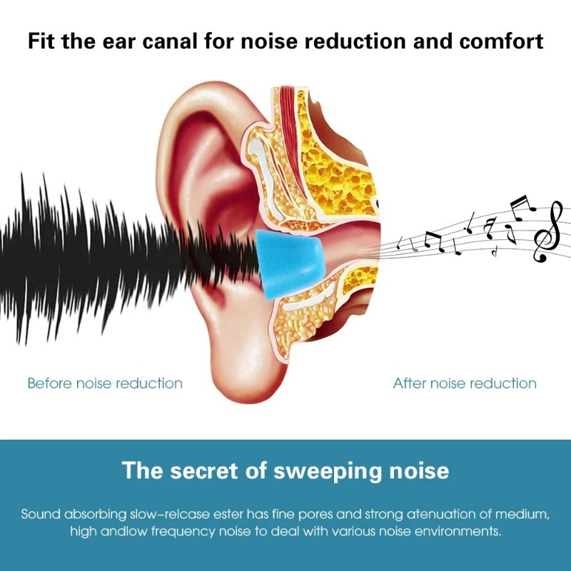 소프트 메모리 폼 이어버드, S, M, L, 4.5mm - Earphone Foam Tip 리뷰 및 가격